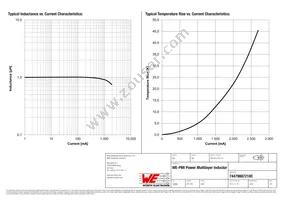 74479887210C Datasheet Page 2