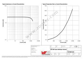 74479887222C Datasheet Page 2