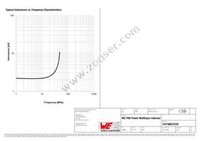 74479887222C Datasheet Page 3