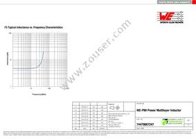 74479887247 Datasheet Page 3