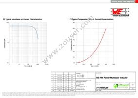 74479887268 Datasheet Page 2