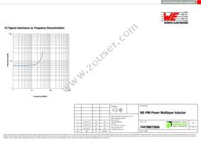 74479887268A Datasheet Page 3