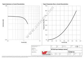 74479897150 Datasheet Page 2