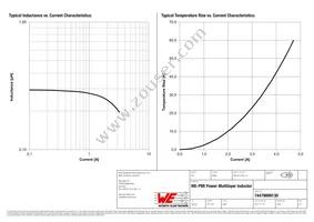 74479899130 Datasheet Page 2