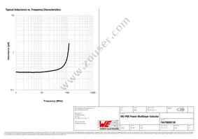 74479899130 Datasheet Page 3