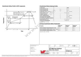 74479974133 Datasheet Page 3