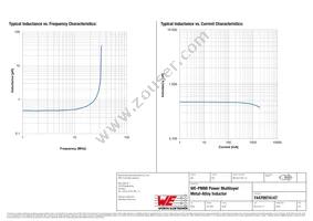 74479974147 Datasheet Page 2