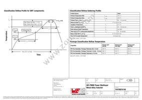 74479974156 Datasheet Page 3