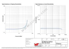 74479976124 Datasheet Page 2