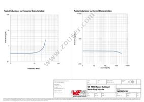 74479976133 Datasheet Page 2