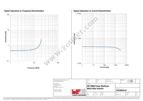 74479976147 Datasheet Page 2