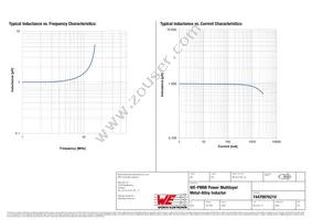 74479976210 Datasheet Page 2