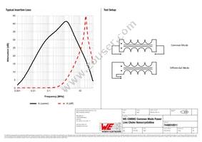 7448010911 Datasheet Page 2