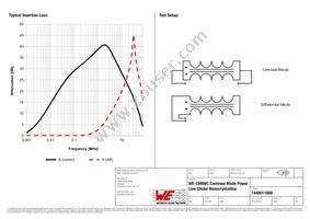 7448011008 Datasheet Page 2