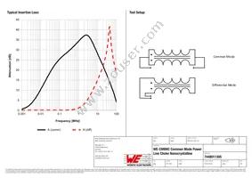 7448011305 Datasheet Page 2