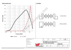 7448012002 Datasheet Page 2