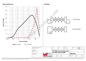 7448012501 Datasheet Page 2