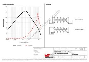 7448020680 Datasheet Page 2