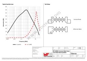 7448021230 Datasheet Page 2