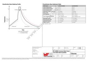 7448023005 Datasheet Page 4