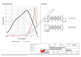 7448030509 Datasheet Page 2