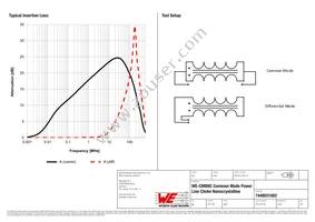 7448031002 Datasheet Page 2