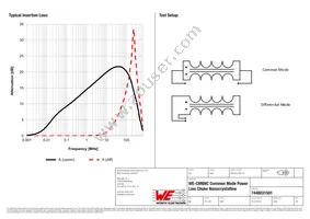 7448031501 Datasheet Page 2