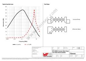 7448040382 Datasheet Page 2