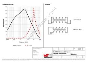 7448040435 Datasheet Page 2