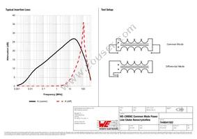 7448041502 Datasheet Page 2