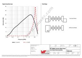 7448041801 Datasheet Page 2