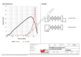 7448042001 Datasheet Page 2