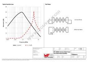 7448050219 Datasheet Page 2