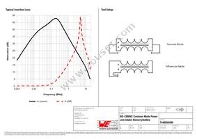 7448050490 Datasheet Page 2