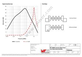 7448050530 Datasheet Page 2