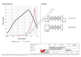 7448051012 Datasheet Page 2