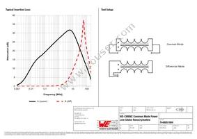 7448051804 Datasheet Page 2