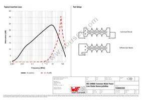 7448052303 Datasheet Page 2