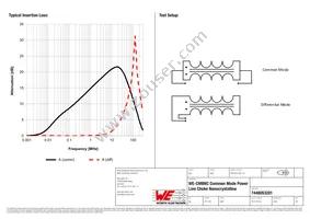 7448053201 Datasheet Page 2