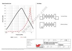 7448060620 Datasheet Page 2