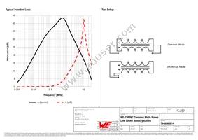 7448060814 Datasheet Page 2