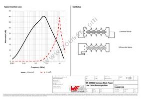 7448061309 Datasheet Page 2