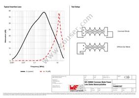 7448061507 Datasheet Page 2