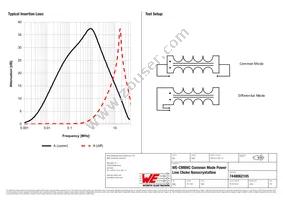 7448062105 Datasheet Page 2