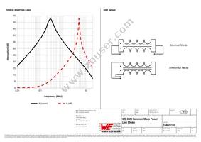 744821110 Datasheet Page 2