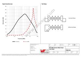 744821201 Datasheet Page 2