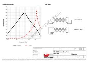 744821240 Datasheet Page 2