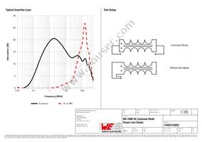 74482210002 Datasheet Page 2