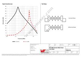 744822120 Datasheet Page 2