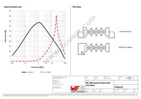 744822222 Datasheet Page 2